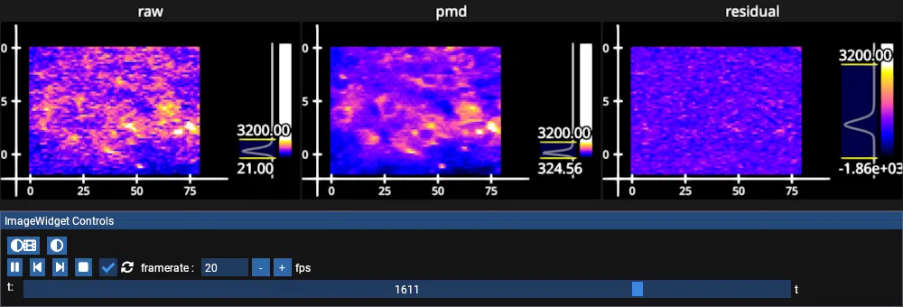 pmd compression