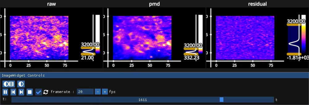 pmd compression