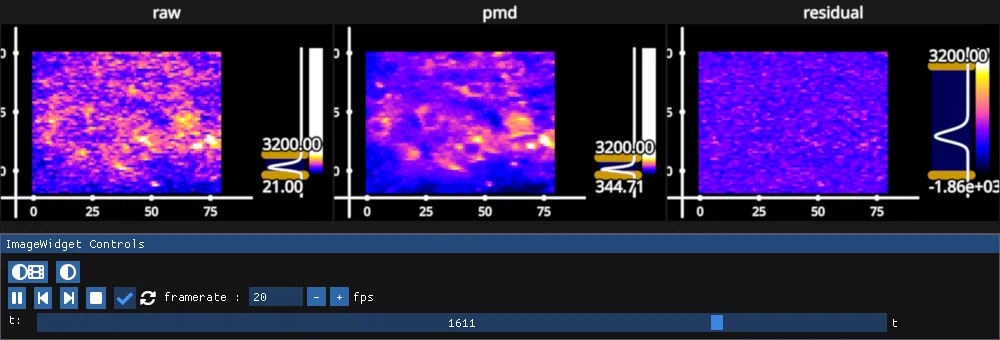 pmd compression