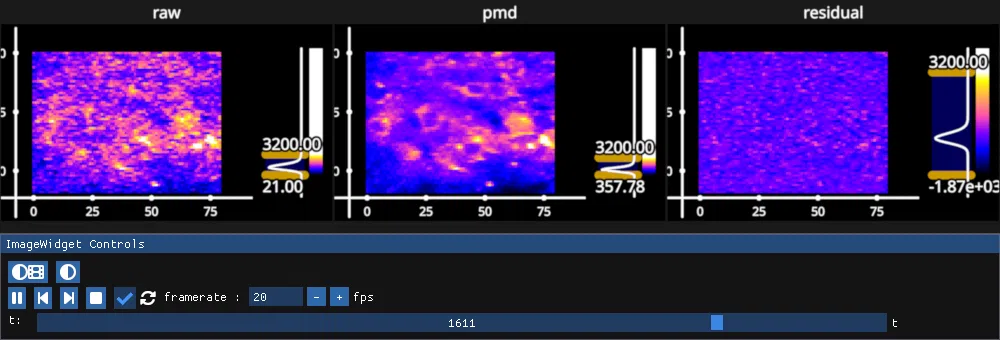 pmd compression