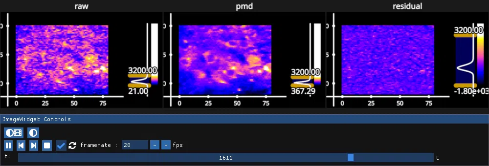 pmd compression
