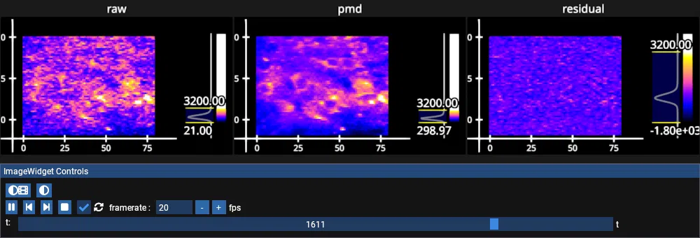 pmd compression