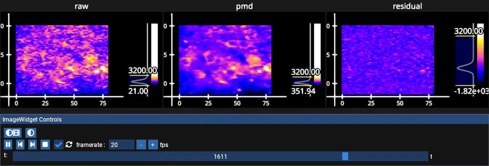 pmd compression